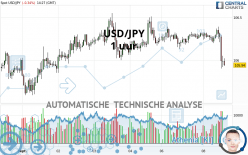 USD/JPY - 1 uur