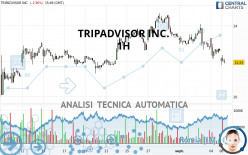 TRIPADVISOR INC. - 1H