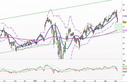 COLGATE-PALMOLIVE CO. - Daily