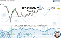 AEDAS HOMES - Giornaliero