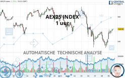 AEX25 INDEX - 1 uur