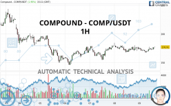 COMPOUND GOVERNANCE TOKEN - COMP/USDT - 1H