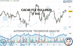 CAC40 FCE FULL0424 - 1 Std.