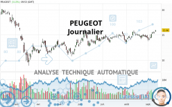 PEUGEOT - Diario