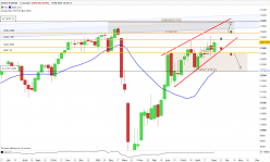 DAX40 FULL0624 - Wöchentlich