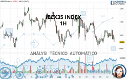 IBEX35 INDEX - 1H