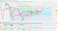 INGENICO GROUP - 30 min.