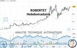 ROBERTET - Hebdomadaire