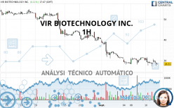 VIR BIOTECHNOLOGY INC. - 1H