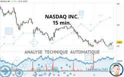 NASDAQ INC. - 15 min.