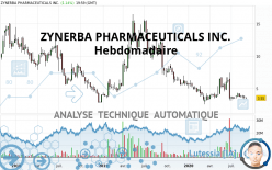 ZYNERBA PHARMACEUTICALS INC. - Hebdomadaire