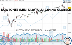 MINI DJ30 FULL0624 (NO GLOBEX) - 1H