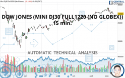 MINI DJ30 FULL0624 (NO GLOBEX) - 15 min.