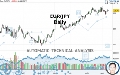 EUR/JPY - Daily