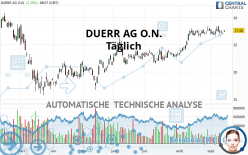 DUERR AG O.N. - Täglich