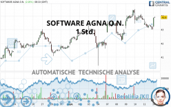 SOFTWARE AGNA O.N. - 1 Std.