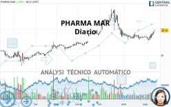 PHARMA MAR - Daily