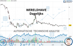 WERELDHAVE - Dagelijks