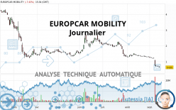 EUROPCAR MOBILITY - Dagelijks