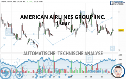 AMERICAN AIRLINES GROUP INC. - 1 uur