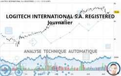 LOGITECH INTERNATIONAL S.A. REGISTERED - Journalier