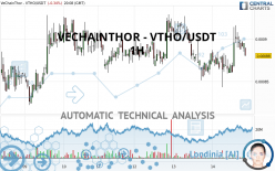 VECHAINTHOR - VTHO/USDT - 1H