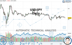 USD/JPY - Diario