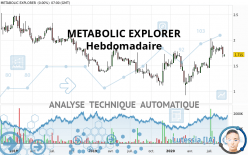 METABOLIC EXPLORER - Wöchentlich