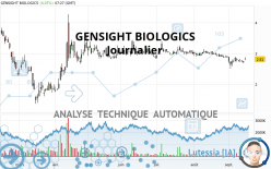 GENSIGHT BIOLOGICS - Diario