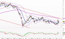 FAES FARMA [CBOE] - Diario