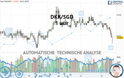 DKK/SGD - 1 uur