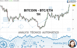 BITCOIN - BTC/ETH - 1H