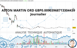 ASTON MARTIN ORD GBP0.10 - Journalier