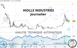 HIOLLE INDUSTRIES - Journalier