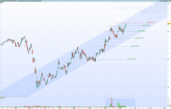 BUILDERS FIRSTSOURCE INC. - Dagelijks