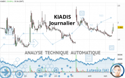 KIADIS - Journalier
