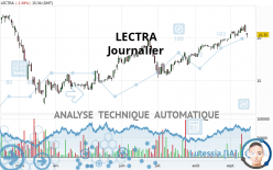 LECTRA - Journalier