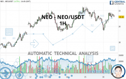 NEO - NEO/USDT - 1H