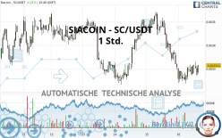 SIACOIN - SC/USDT - 1H