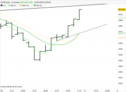 CAC40 INDEX - 15 min.