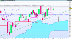 DAX40 PERF INDEX - Diario