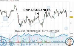 CNP ASSURANCES - 1H