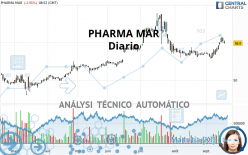 PHARMA MAR - Daily