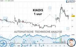 KIADIS - 1 Std.