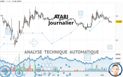 ATARI - Daily