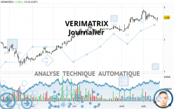 VERIMATRIX - Dagelijks