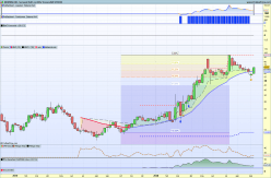 MODERNA INC. - Weekly