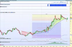 MODERNA INC. - Weekly