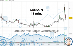 GAUSSIN - 15 min.