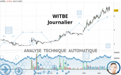 WITBE - Journalier
